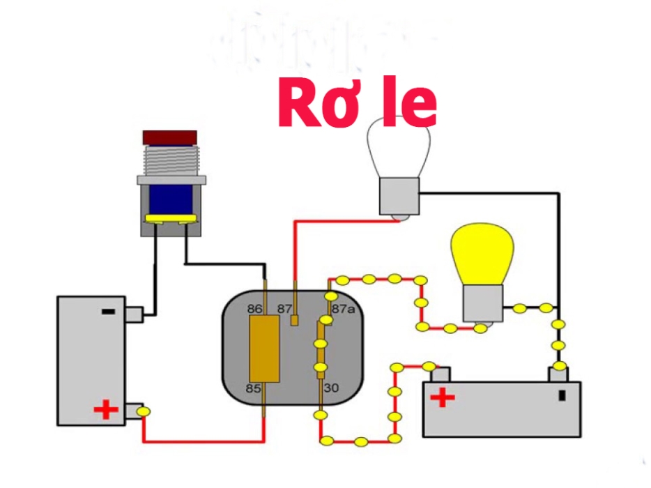 Đặc điểm chức năng và phân loại Rơle